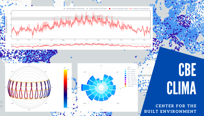 CBE Clima Tool | Dr Federico Tartarini