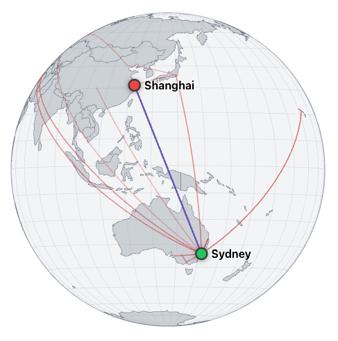 Device used to collect the data