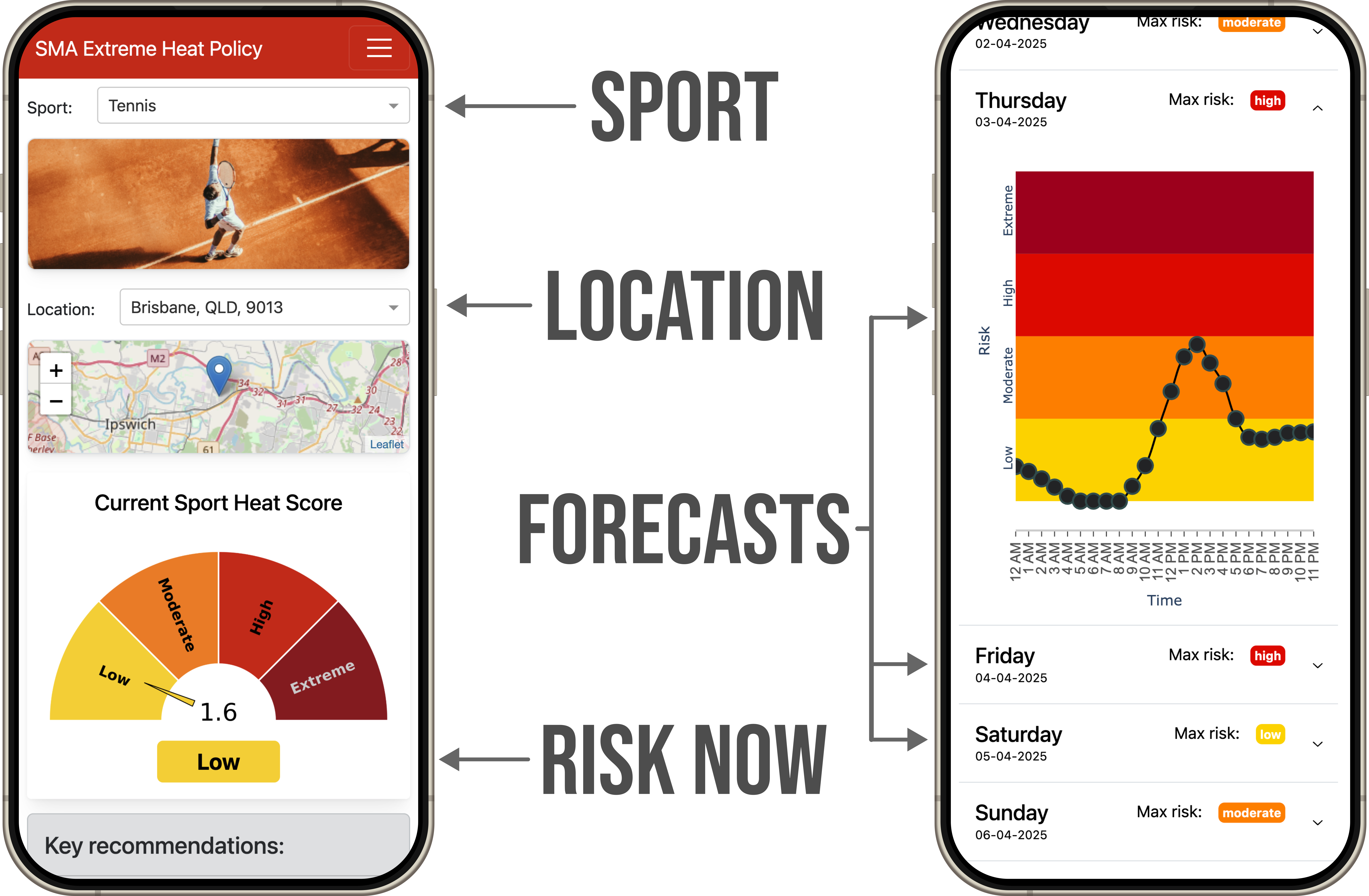 SMA Extreme Heat Policy